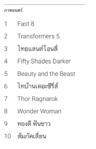 Trend การค้นหาโดย Google
