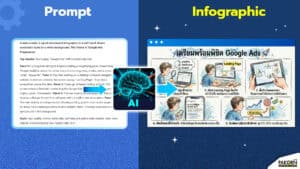 ใช้ AI สร้างภาพการ์ตูนเล่าเรื่องใน prompt เดียว