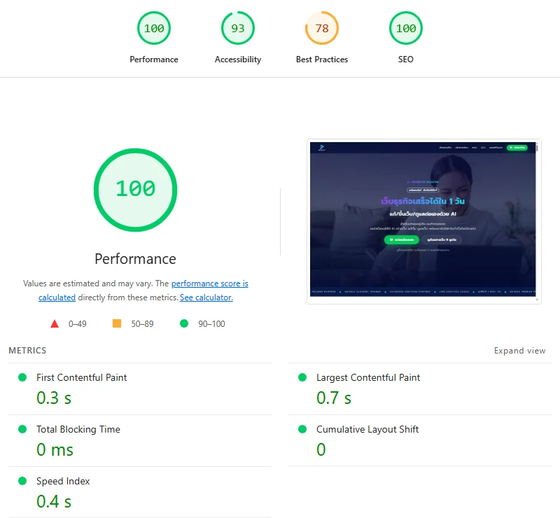 ผล Lighthouse หน้า AI Website Master จอคอม: Performance 100, Accessibility 93, Best Practices 78, SEO 100 · First Contentful Paint 0.3 วินาที